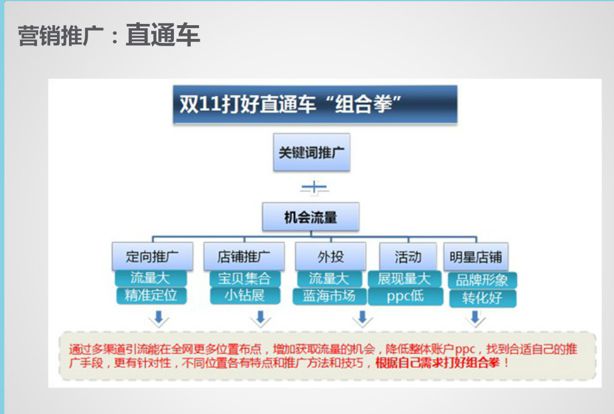 [淺談雙十一]從全網(wǎng)流量角度顛覆你的[雙十一觀]